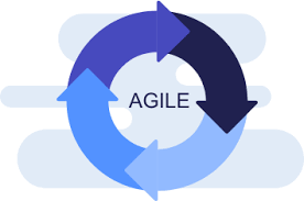 agile software