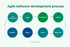 agile software development