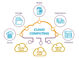 cloud solutions