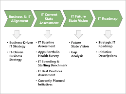 it strategy consulting