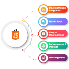 javascript development