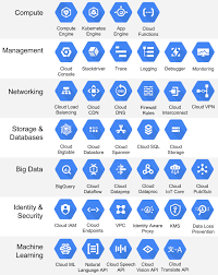 google cloud services