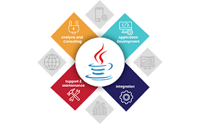 java software development services