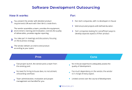 outsourcing software development services