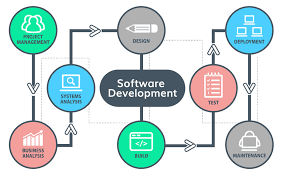 software and application development