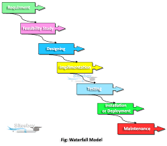 waterfall software development