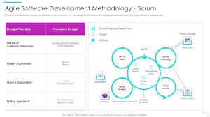 agile software development with scrum