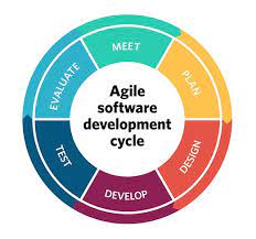 agile system development