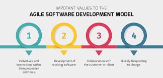 the manifesto for agile software development