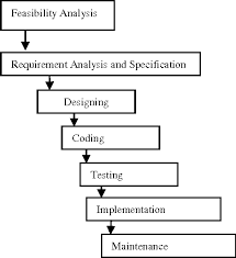 open source software development