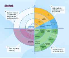 rup software development