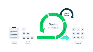 scrum software development