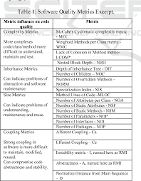 software development metrics