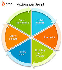 spike software development