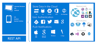 windows app development