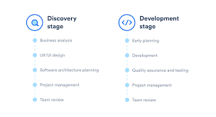 banking software development