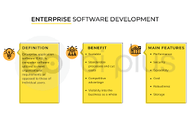 modern software development