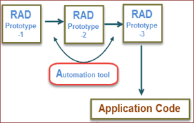 rad software development