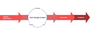 rapid application development software