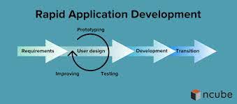 rapid software development