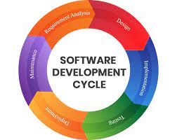 software making company