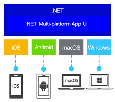 windows desktop application development