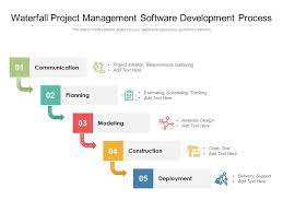 managing software development