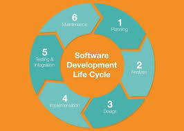 software development life cycle