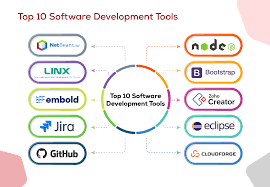 software development platform