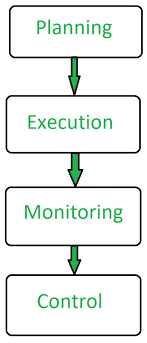 software development project management