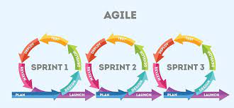 best agile software