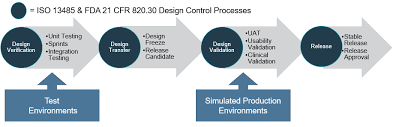 medical device software development