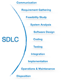 sdlc in software engineering