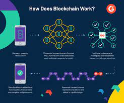 blockchain software development