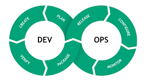 devops software development