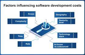 software development pricing