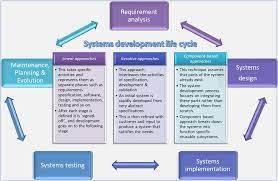 system development software