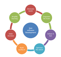 implementing lean software development