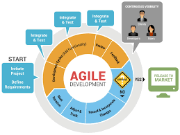 agile application development
