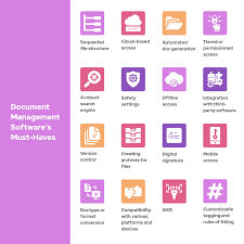 document management system for small business