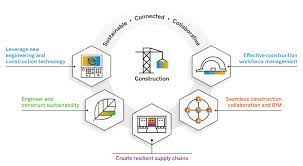 sap software engineer