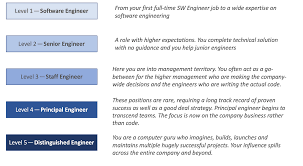 software engineer 1