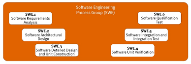 swe software engineer