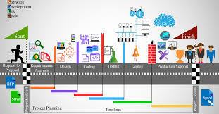 waterfall software