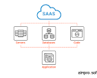 saas application