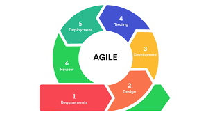 agile dev