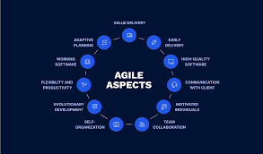agile software company