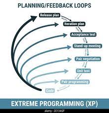 xp development