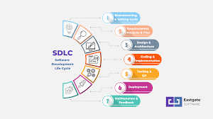 full sdlc