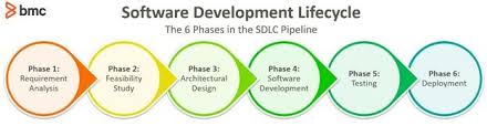 sdlc waterfall